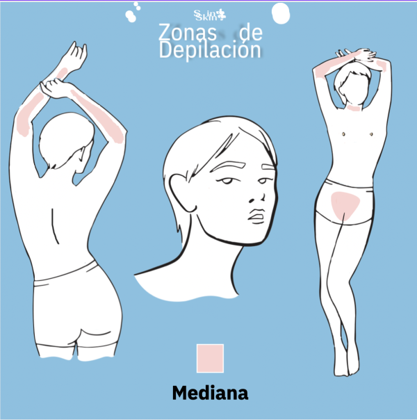 DEPILACION LASER ICE TRIPLE SOPRANO AREA MEDIANA (1 SESION EN SUCURSAL DE LOS ANDES)