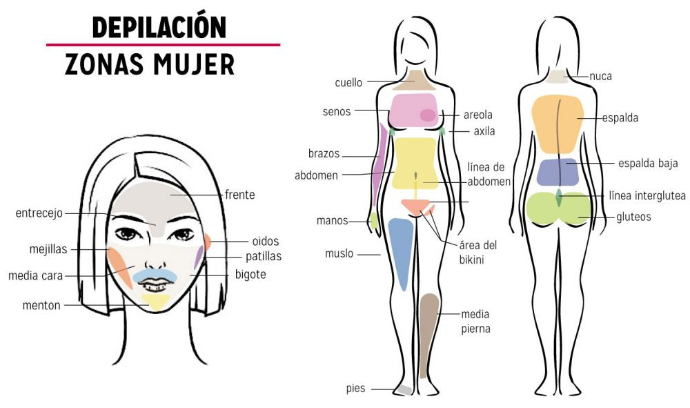 DEPILACION LASER ICE TRIPLE SOPRANO FULL BODY (1 SESION EN SUCURSAL DE LOS ANDES)